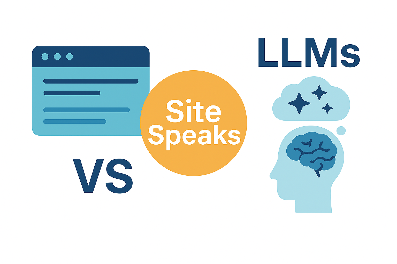 Why SiteSpeaks Beats Traditional LLMs: The Truth About Hallucinations and Client Data